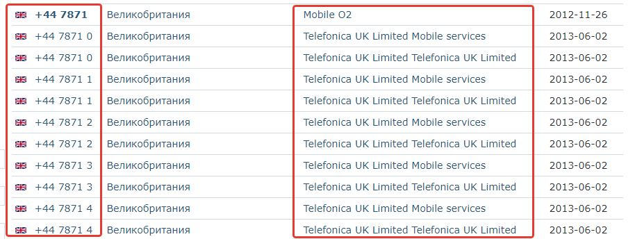Телефоны зарегистрированы в Великобритании