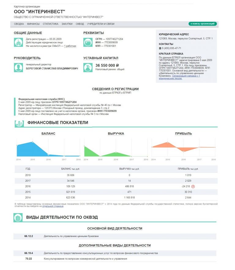 Приложение интеринвест как пользоваться