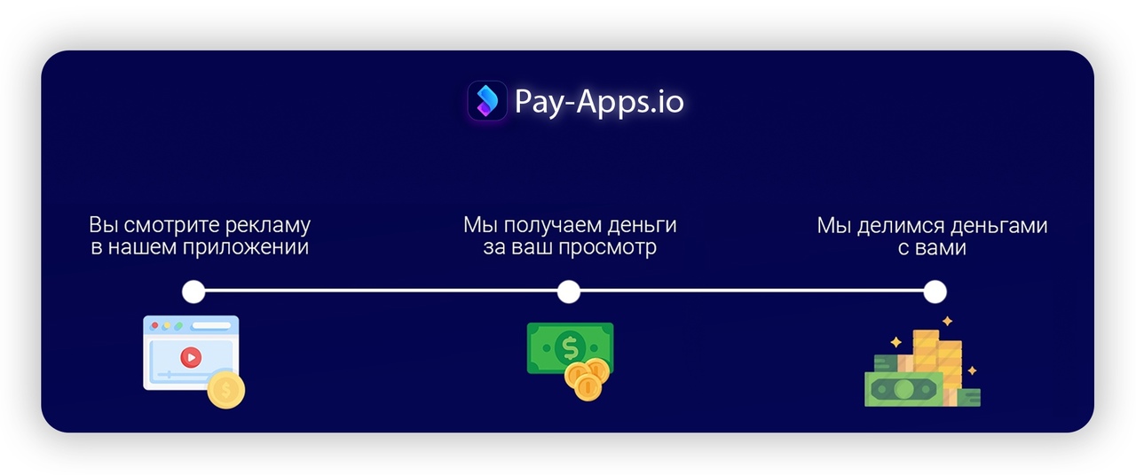 pay apps io