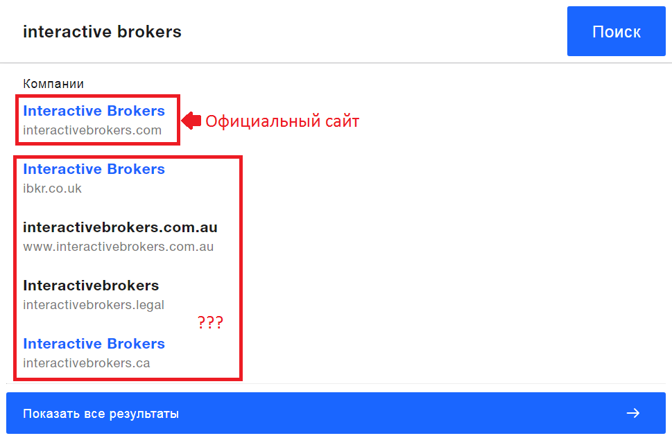 Interactive Brokers - официальная информация