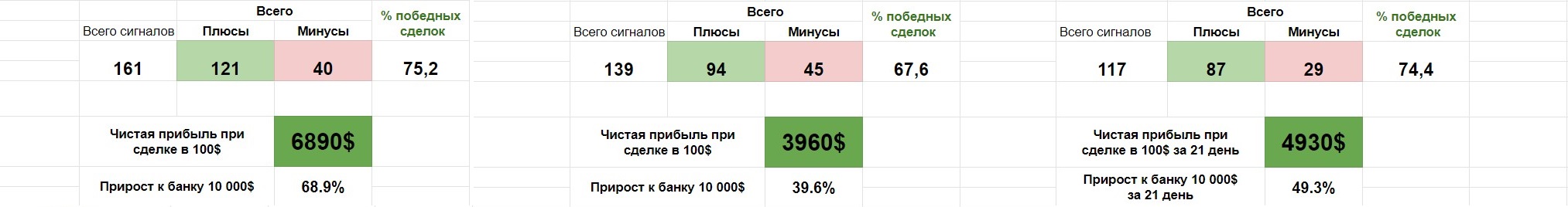 Статистика на канале ТОРГОВЕЦ | Приватный клуб