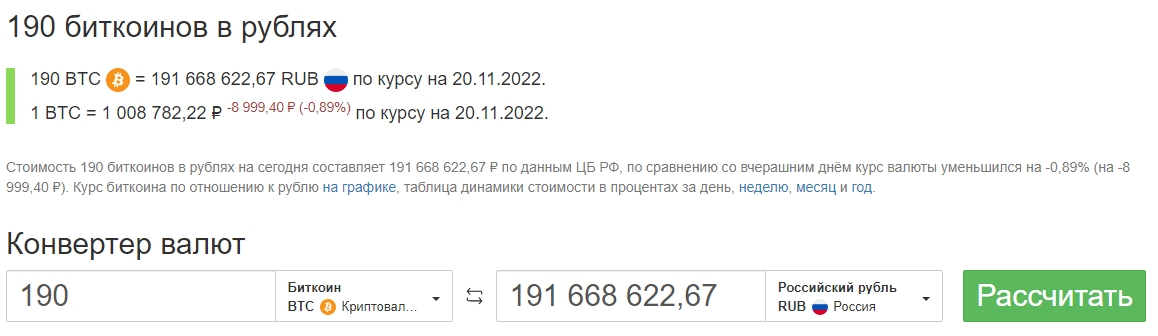 Оценочная стоимость 190 биткоинов по состоянию на 20 ноября 2022 года