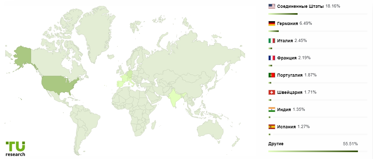 Распределение клиентов брокера OANDA по странам