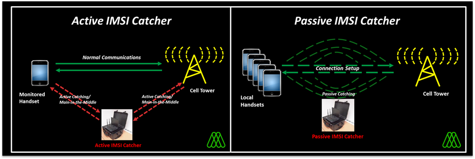 Android IMSI-Catcher Detector
