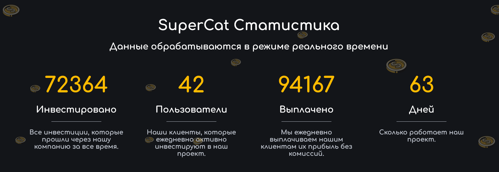 SuperCat Статистика